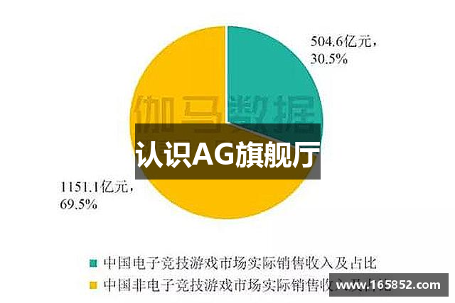 认识AG旗舰厅